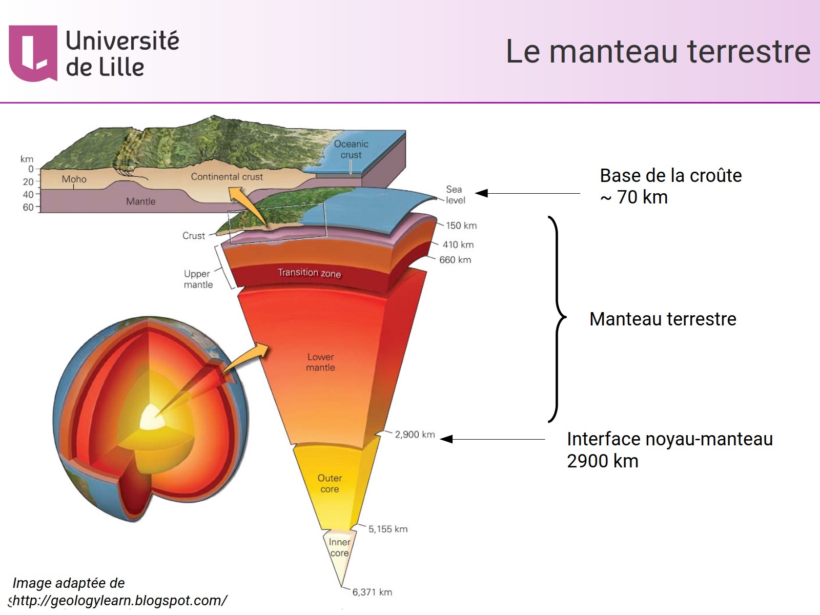 Le manteau terrestre